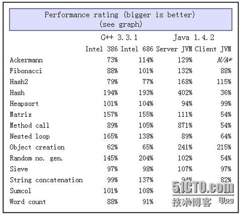 java client模式 java server client_java_03