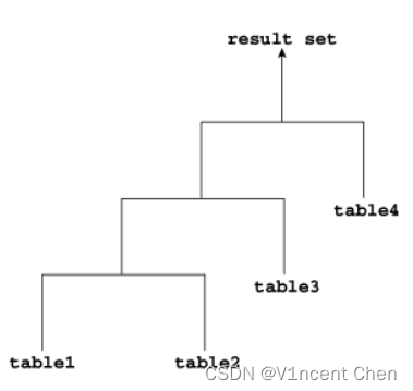 mysql计算笛卡尔积 mysql笛卡尔积原理_sql