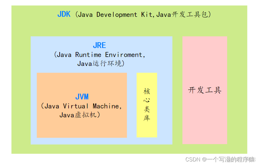 JAVA八股文题目和答案 java 八股文_JAVA八股文题目和答案_02