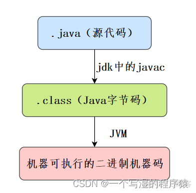 JAVA八股文题目和答案 java 八股文_Java_03