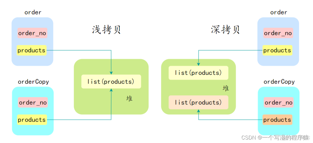 JAVA八股文题目和答案 java 八股文_java_13