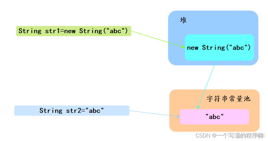 JAVA八股文题目和答案 java 八股文_基本数据类型_14