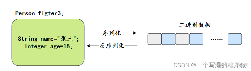 JAVA八股文题目和答案 java 八股文_成员变量_23