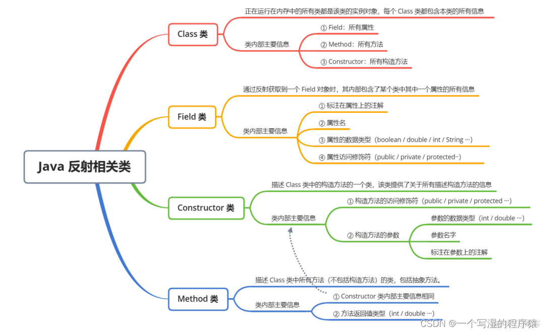 JAVA八股文题目和答案 java 八股文_Java_29