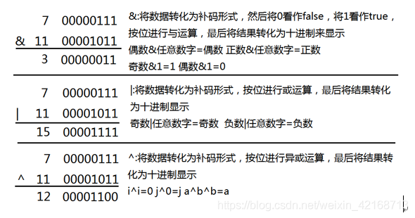 java 计算对象 java %计算_java