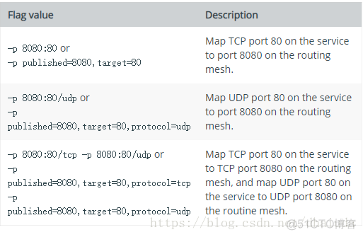 iStoreOS docker0 网口 docker网络模式overlay_iStoreOS docker0 网口