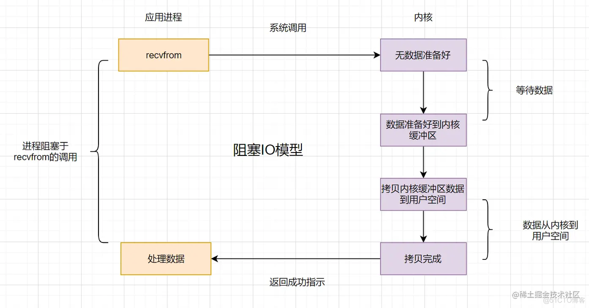 事件驱动架构开源软件 事件驱动是什么_事件驱动模型_02