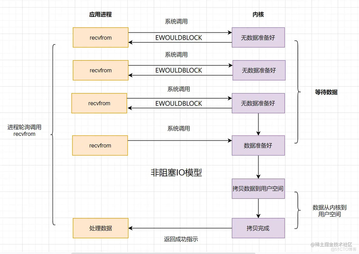 事件驱动架构开源软件 事件驱动是什么_事件驱动_03