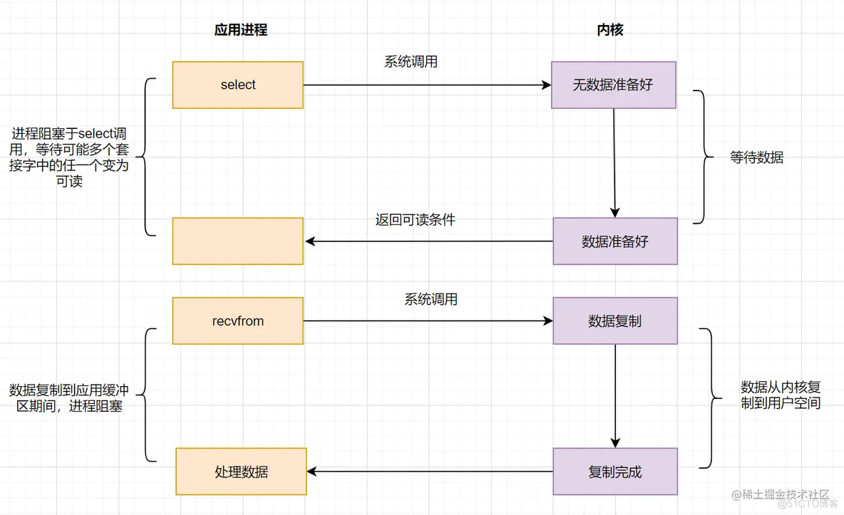 事件驱动架构开源软件 事件驱动是什么_事件驱动架构开源软件_04