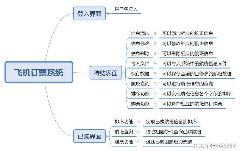 机票票价 查询  python python机票编程_python