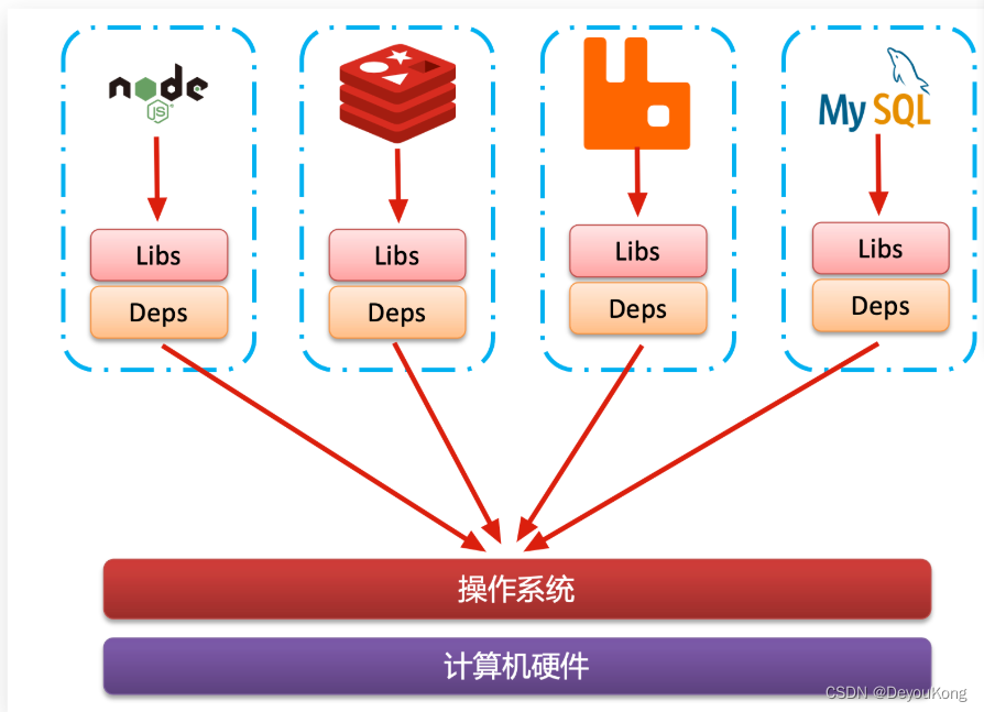 docker 常用面试题 dockercsdn_数据_02