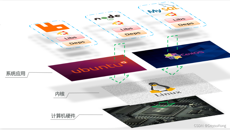 docker 常用面试题 dockercsdn_docker 常用面试题_06