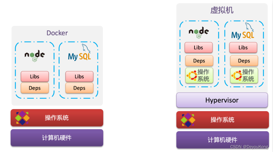 docker 常用面试题 dockercsdn_数据_07