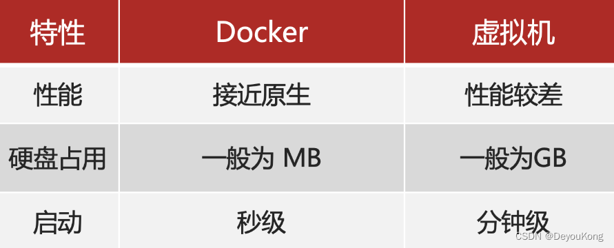 docker 常用面试题 dockercsdn_docker_08