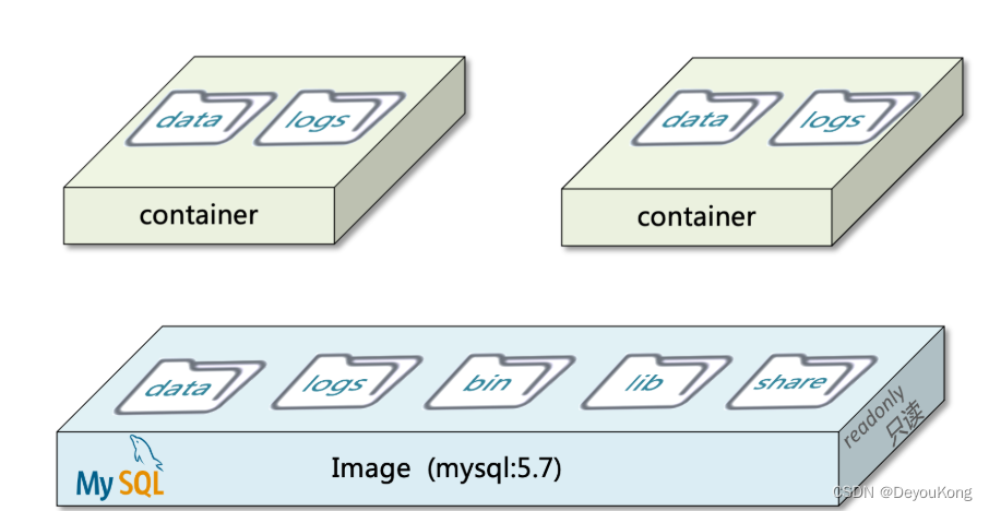 docker 常用面试题 dockercsdn_数据_09