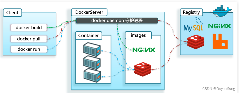 docker 常用面试题 dockercsdn_docker 常用面试题_11