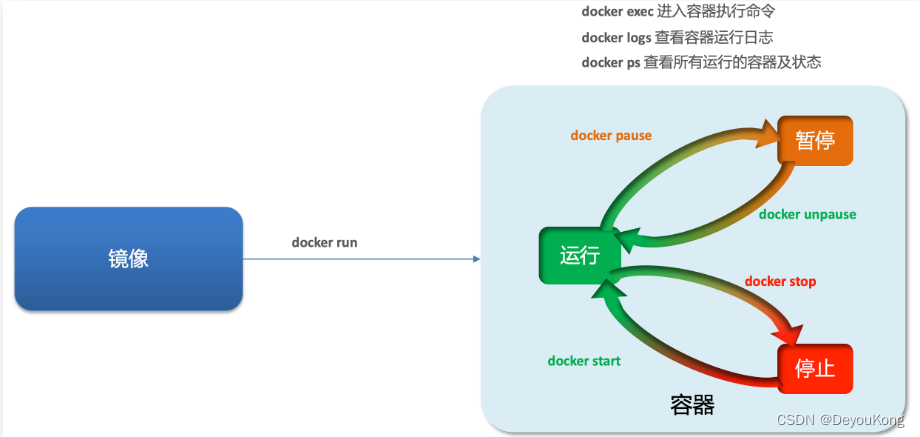 docker 常用面试题 dockercsdn_docker_20