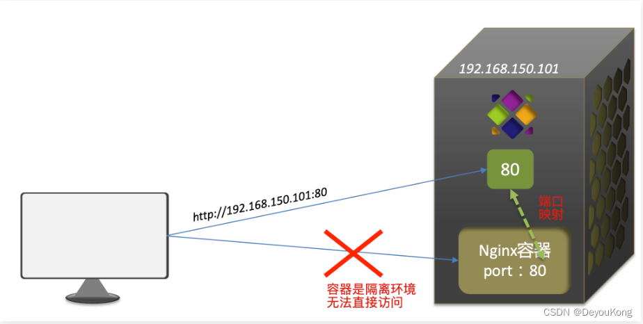 docker 常用面试题 dockercsdn_Docker_21