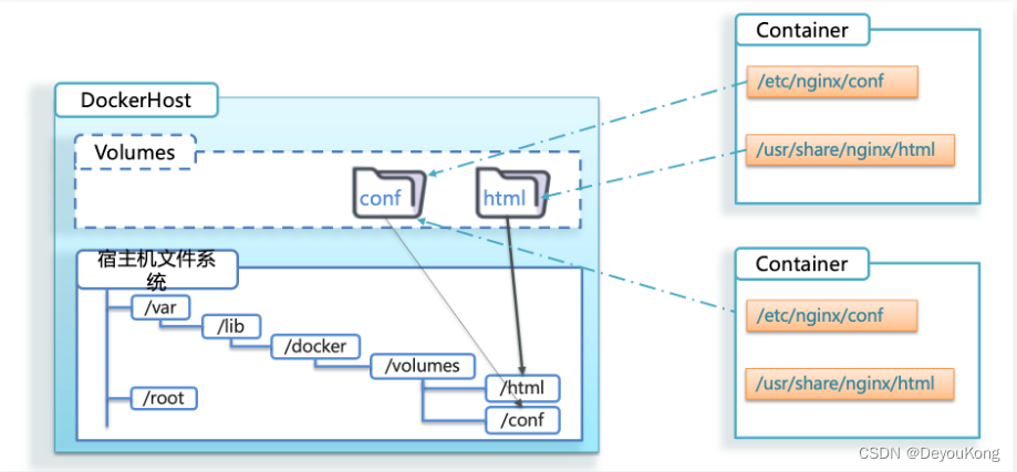 docker 常用面试题 dockercsdn_docker_26