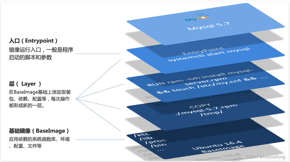 docker 常用面试题 dockercsdn_数据_30