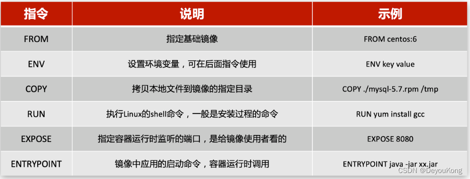 docker 常用面试题 dockercsdn_docker_31