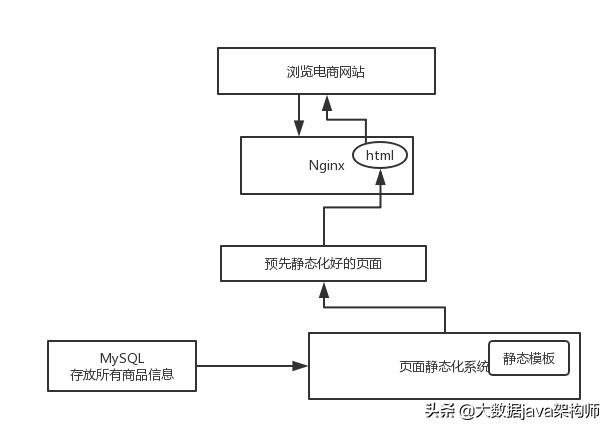 html5产品详情页 html商品详情页面代码_html