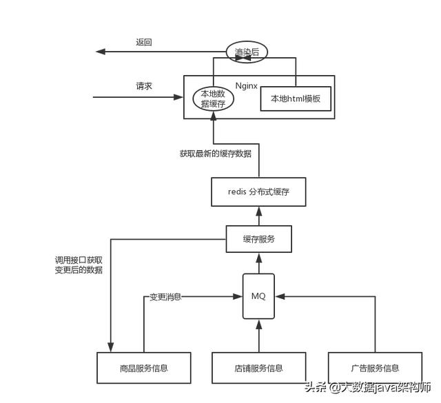 html5产品详情页 html商品详情页面代码_数据_02