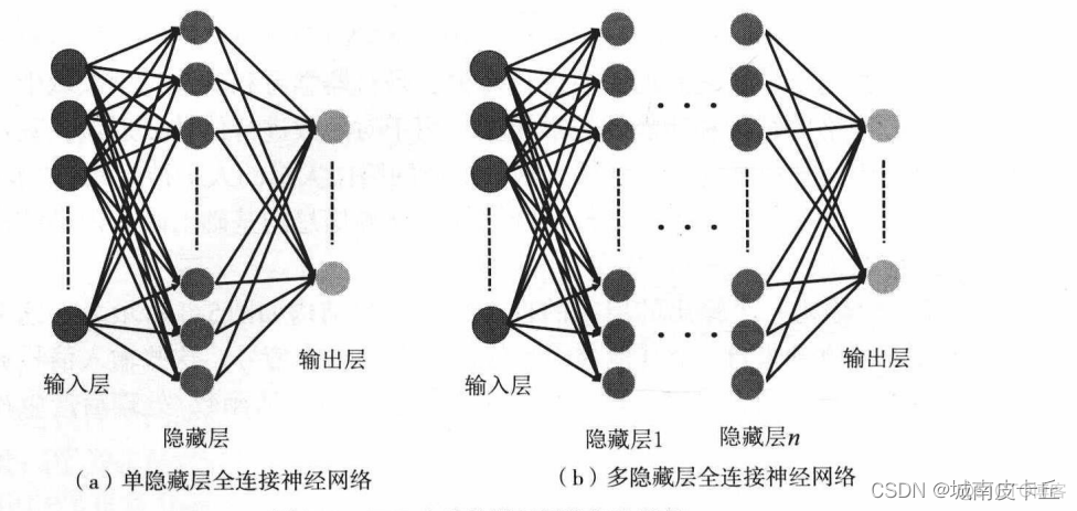 pytorch lstm全连接层设计 pytorch 全连接网络_python