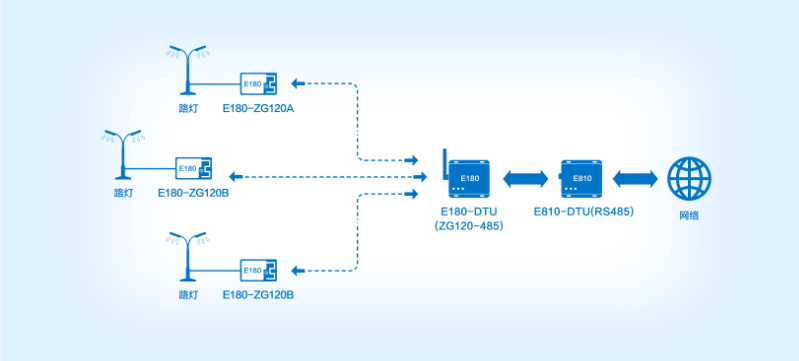 ZigBee python模块 zigbee连接_串口_08