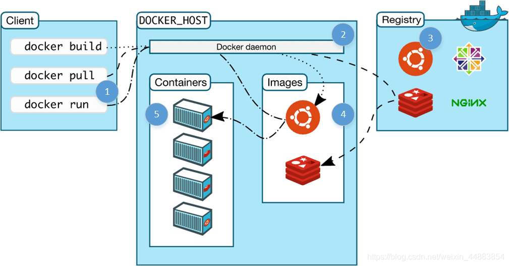 docker 采用多容器还是多镜像 docker一个容器多个镜像_docker