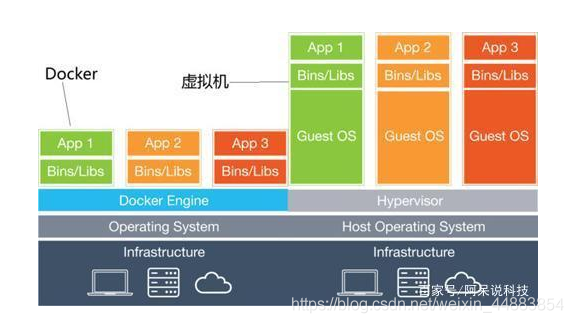 docker 采用多容器还是多镜像 docker一个容器多个镜像_mysql_03