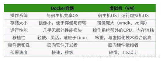 docker 采用多容器还是多镜像 docker一个容器多个镜像_docker 采用多容器还是多镜像_04