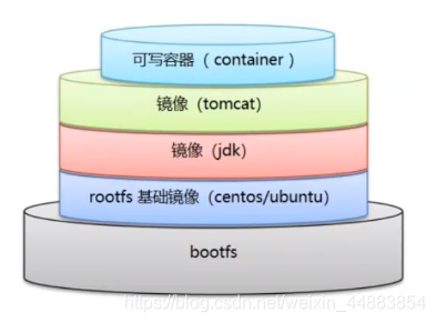 docker 采用多容器还是多镜像 docker一个容器多个镜像_linux_07