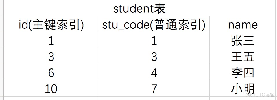 mysql有哪几种锁 mysql一共有几种锁_多线程_03