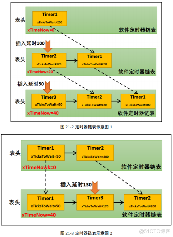 jquery 定时器自动调用 jquery定时器用法_uniapp 定时执行_02