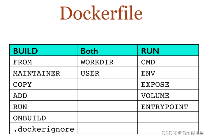 docker 容器 安装vim vim dockerfile_docker 容器 安装vim_04