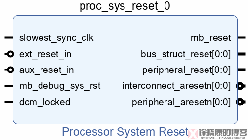 xilinx深度学习网络模型 xilinx sem ip_xilinx深度学习网络模型_03