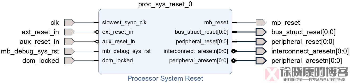 xilinx深度学习网络模型 xilinx sem ip_xilinx深度学习网络模型_05