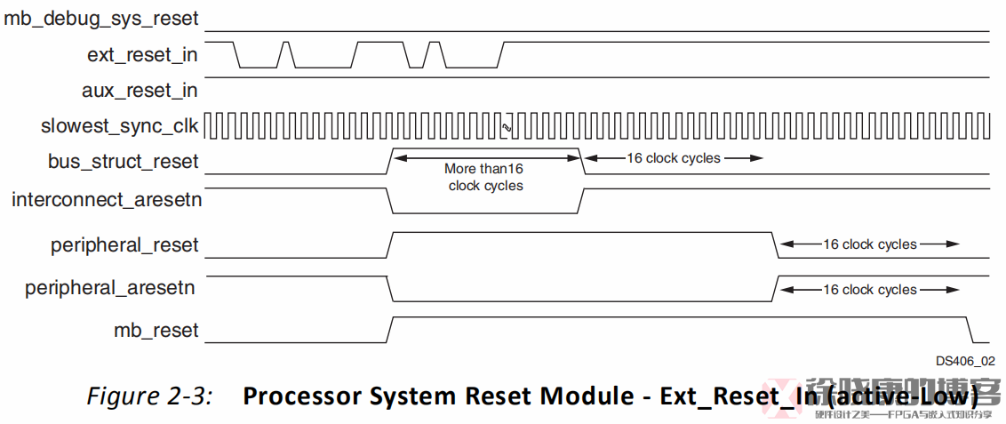 xilinx深度学习网络模型 xilinx sem ip_xilinx深度学习网络模型_12