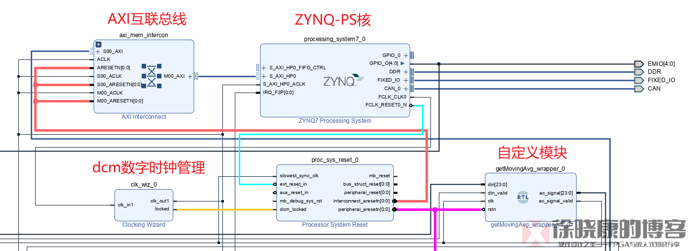 xilinx深度学习网络模型 xilinx sem ip_reset_14