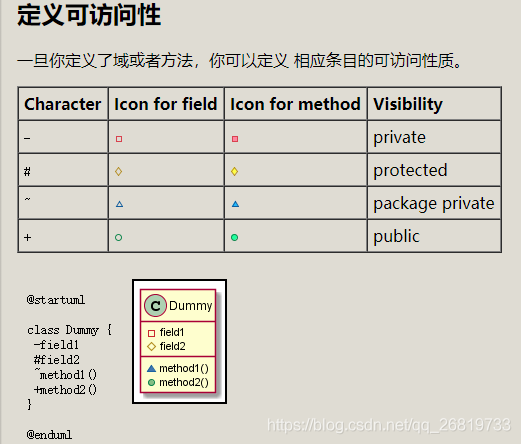 vscode mysql图形化插件 vscode uml插件_uml_08