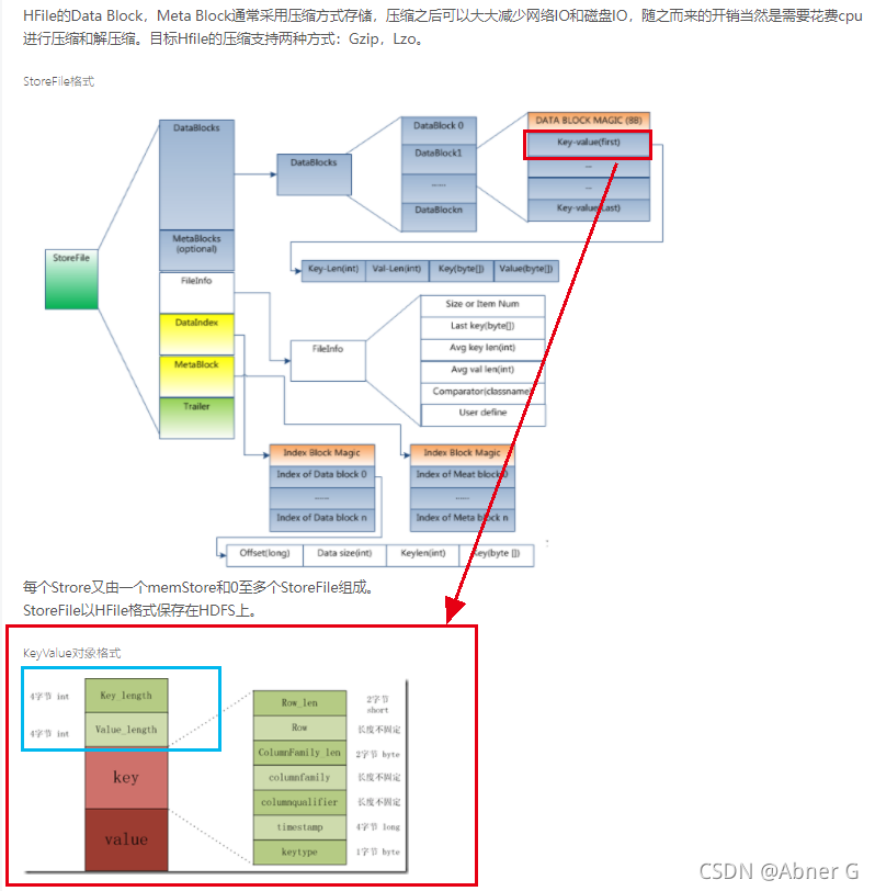 python clickhouse_driver 操作 django clickhouse_数据