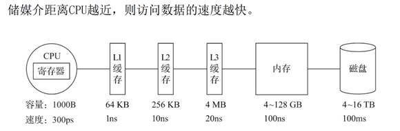 python clickhouse_driver 操作 django clickhouse_服务器_02