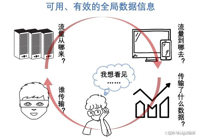 网络安全大数据架构 网络安全之数据安全_数据_03