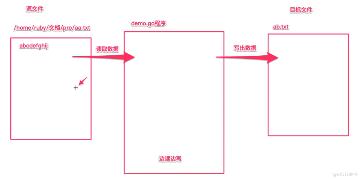 go语言 写ini文档 go语言文件操作_开发语言_06