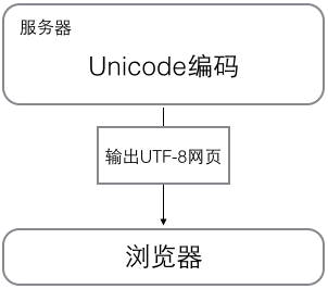 python 通用解编码 工具 python编码和解码有什么用_人工智能_05