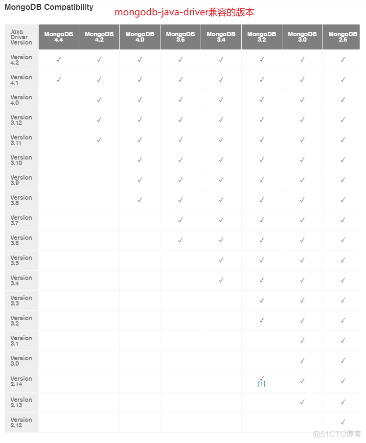 mongodb官网是否提供测试的数据 mongodb性能测试工具_mongodb_05