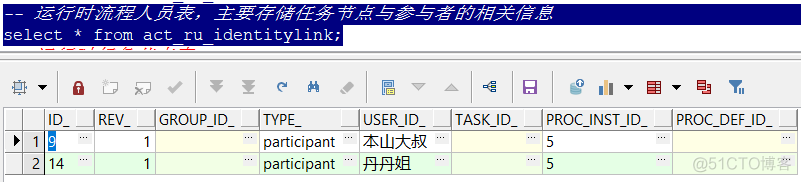 java 调用activity工作流 activity工作流 idea_java 调用activity工作流_61