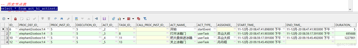 java 调用activity工作流 activity工作流 idea_初始化_62