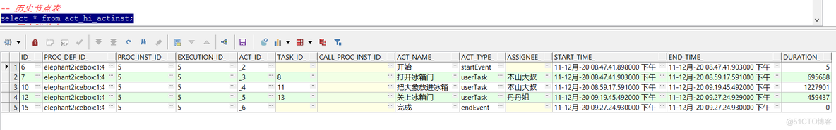 java 调用activity工作流 activity工作流 idea_spring_70